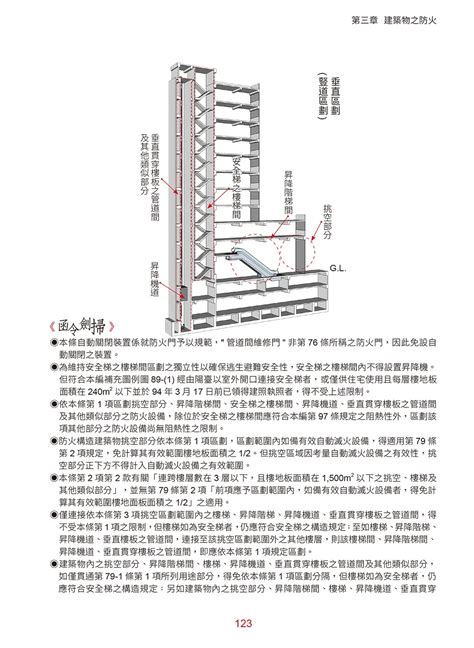 住宅樓層高度|建築技術規則建築設計施工編§164